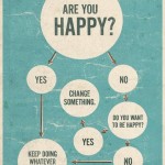 Are you happy? This simple flow chart shows you the path to happiness.